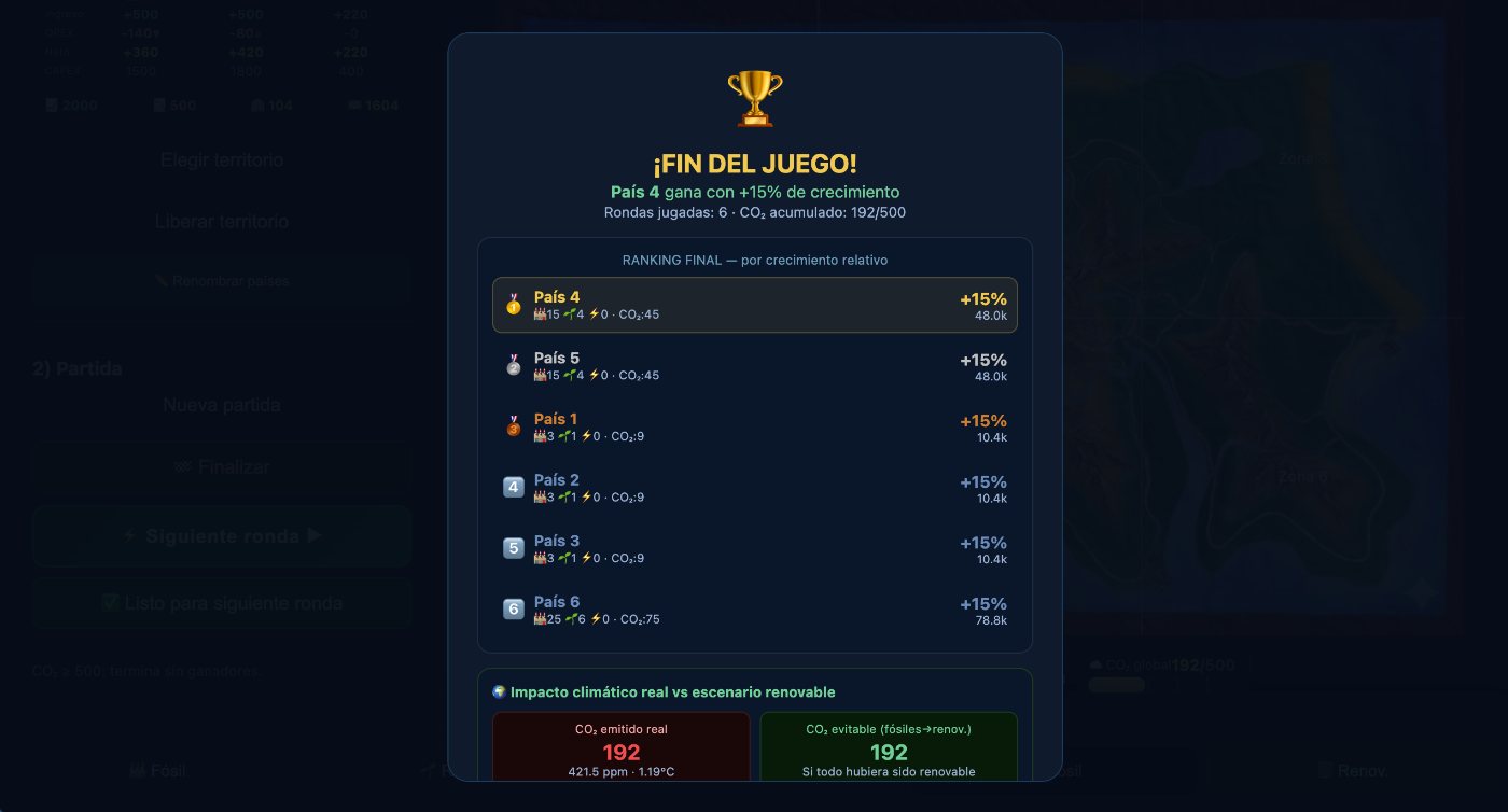 Ranking final y debriefing del simulador